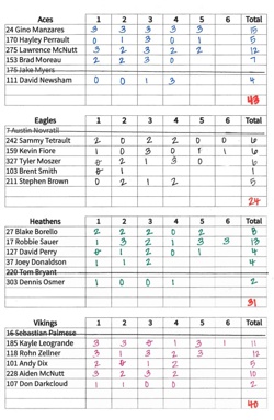 2020 Team League Racing Round 1 - Perris Speedway